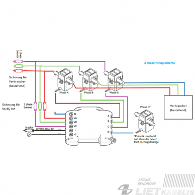 Elektros energijos 3f WIFI skaitiklis 3EM Shelly 3 Elektros energijos 3f WIFI skaitiklis 3EM Shelly 3