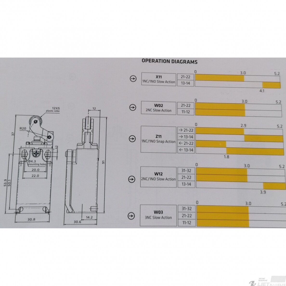 Jungiklis galinis FTN132Z11 1NC/1NO M16 GG 1 Jungiklis galinis FTN132Z11 1NC/1NO M16 GG 1