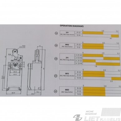 Jungiklis galinis FTN132Z11 1NC/1NO M16 GG 1 Jungiklis galinis FTN132Z11 1NC/1NO M16 GG 1