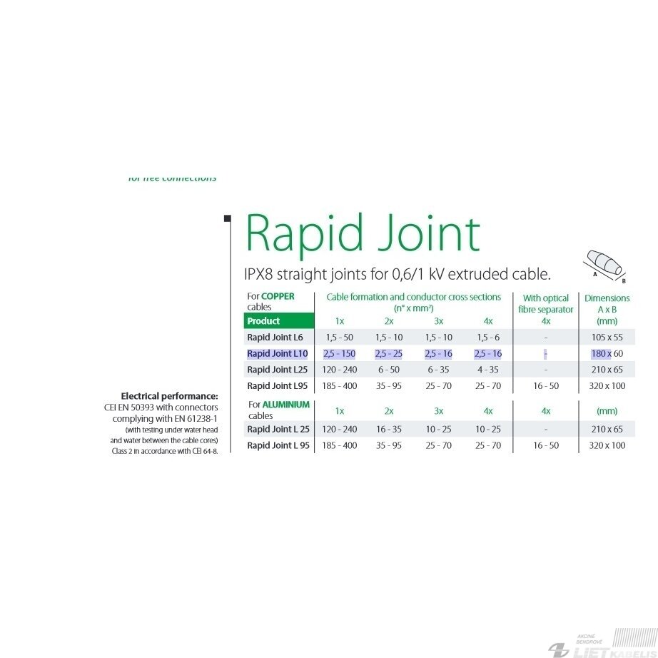 Jungtis gelinė Rapid Joint L10, 4-10mm², IPX8, Raytech 3