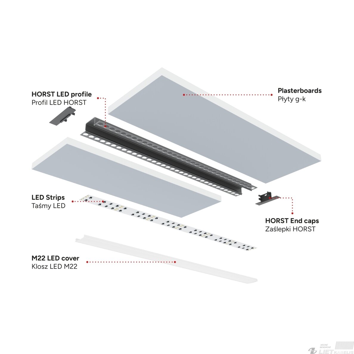 LED profilio komplektas HORST priglaistomas platus, aliuminis, anoduotas, baltas dangtelis 2.02 m 7 LED profilio komplektas HORST priglaistomas platus, aliuminis, anoduotas, baltas dangtelis 2.02 m 7