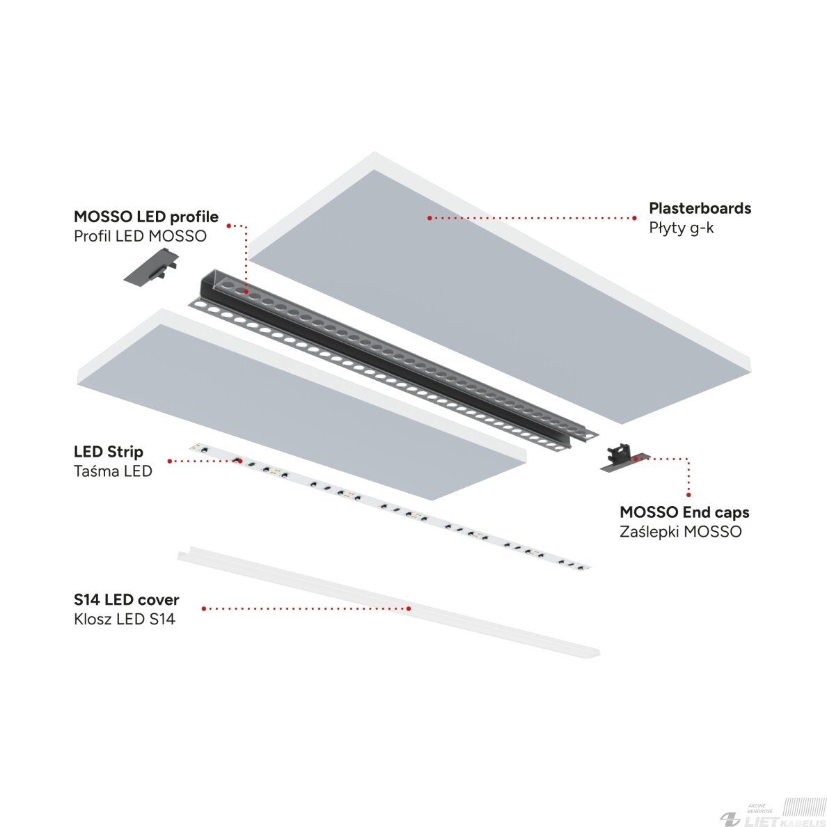 LED profilio komplektas MOSSO priglaistomas siauras, juodas, anoduotas, baltas dangtelis 3 m 6