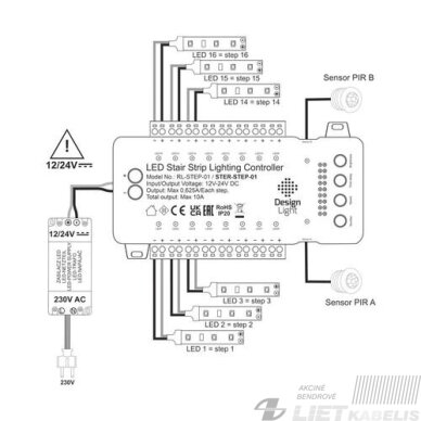LED valdiklis laiptų apšvietimui 16kanalų, su judesio davikliu 12-24Vdc, 240W, Design Light 2 LED valdiklis laiptų apšvietimui 16kanalų, su judesio davikliu 12-24Vdc, 240W, Design Light 2