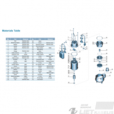 Panardinamas nuotekų siurblys XSP8-7/0.18I, 230V, LEO 1 Panardinamas nuotekų siurblys XSP8-7/0.18I, 230V, LEO 1