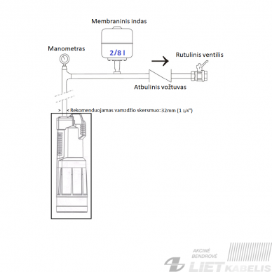 Panardinamas siurblys su integruotu elektroniniu valdymu LKS1102SE, 230V 1 Panardinamas siurblys su integruotu elektroniniu valdymu LKS1102SE, 230V 1