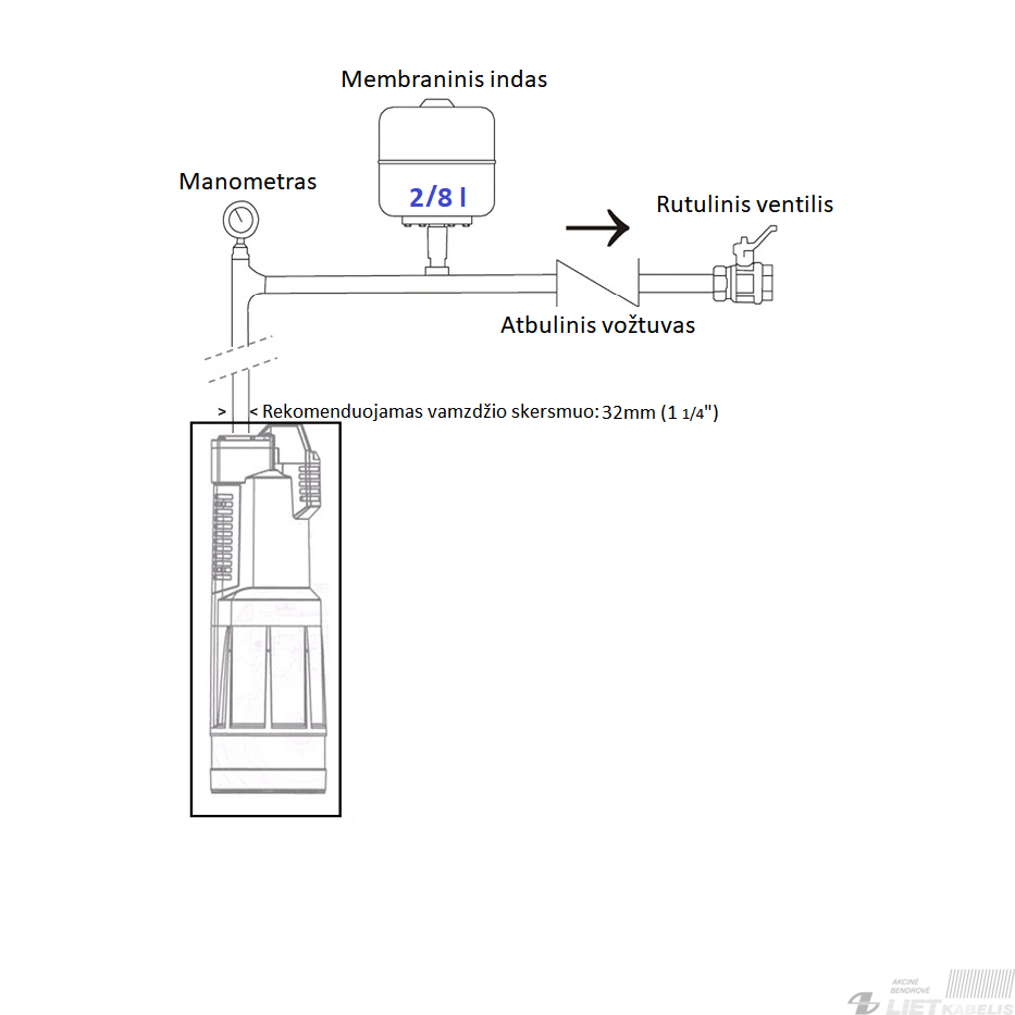 Panardinamas siurblys su integruotu elektroniniu valdymu LKS1102SE, 230V 1