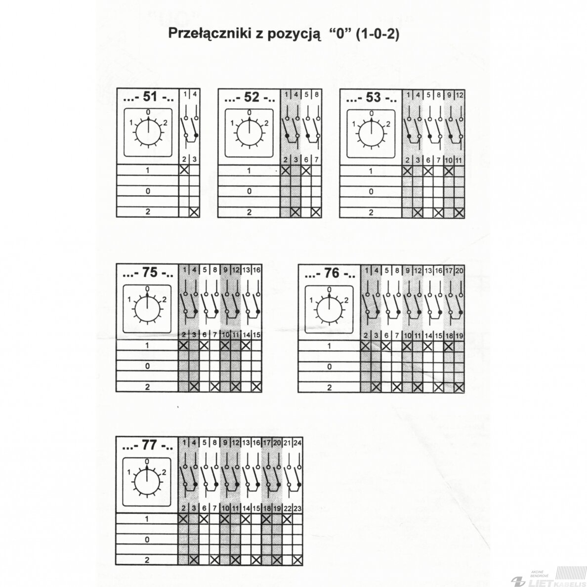 Perjungiklis kumštelinis 4G 25-53-PK 25A 3P (1-0-2) virštinkinis, APATOR 2 Perjungiklis kumštelinis 4G 25-53-PK 25A 3P (1-0-2) virštinkinis, APATOR 2