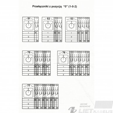 Perjungiklis kumštelinis 4G 25-53-PK 25A 3P (1-0-2) virštinkinis, APATOR 2