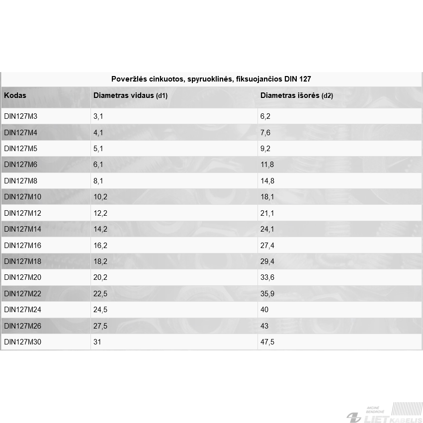 Poveržlė DIN127 D16 ZN 2