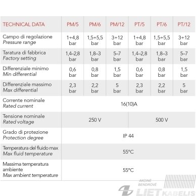 Rėlė slėgio PM5 su išoriniu sriegiu ir kabeliu, ITALTECNICA 6 Rėlė slėgio PM5 su išoriniu sriegiu ir kabeliu, ITALTECNICA 6