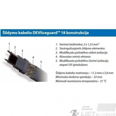 Savireguliuojantis šildymo kabelis GTe2 icequard 18W/m Devi 1 Savireguliuojantis šildymo kabelis GTe2 icequard 18W/m Devi 1